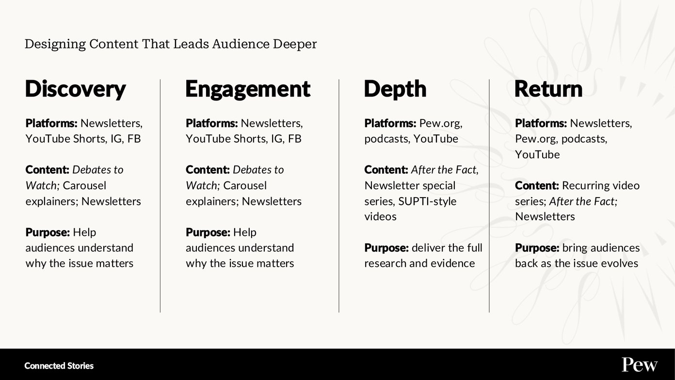 Connected Stories presentation slide 2
