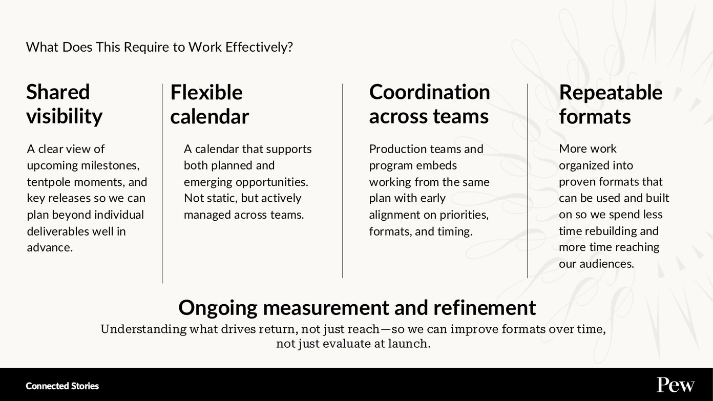 Connected Stories presentation slide 3